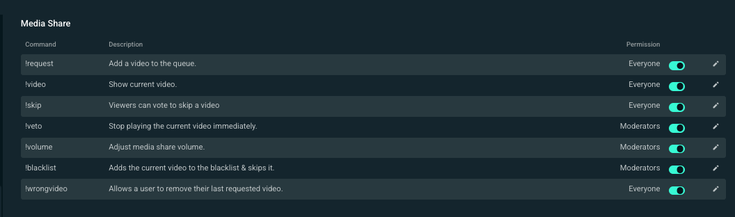 streamlabs media share widget cloudbot commands